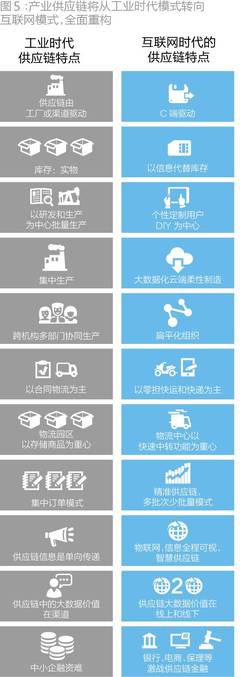 傳統(tǒng)制造業(yè)的華麗轉(zhuǎn)身 嵌入Uber模式，三年打造百億市值的個人互聯(lián)網(wǎng)服務