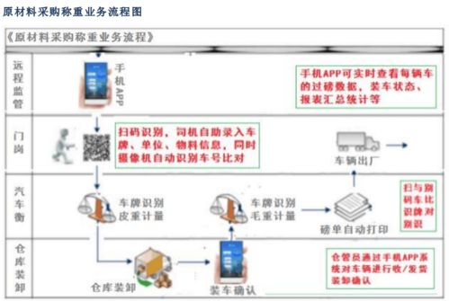 構(gòu)建智慧礦山 貨云通無(wú)人值守智能稱重系統(tǒng)方案與計(jì)算機(jī)系統(tǒng)服務(wù)