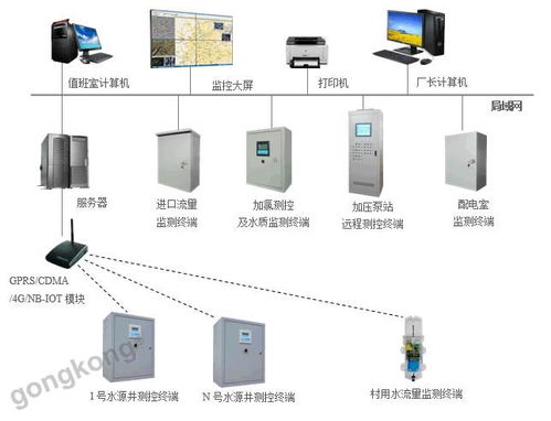 智慧供水新篇章 自來(lái)水廠智能化監(jiān)控與管理系統(tǒng)的構(gòu)建與應(yīng)用
