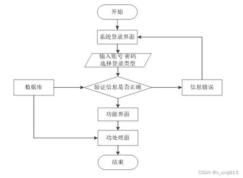 基于Spring的花谷花卉科普系統(tǒng)設(shè)計與實現(xiàn)——計算機(jī)畢業(yè)設(shè)計源碼07484解析